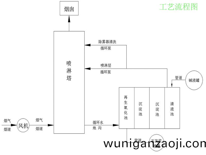 淨(jing)化(hua)墖(ta)工(gong)藝(yi)圖(tu)