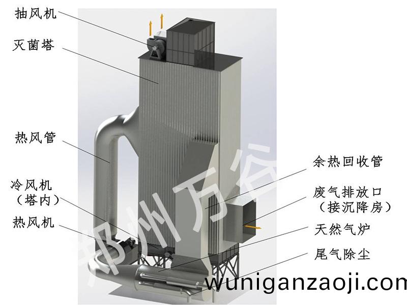 糧(liang)食(shi)滅菌(jun)墖
