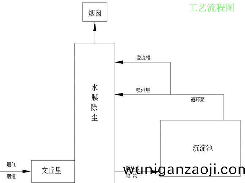 除(chu)塵(chen)器工藝(yi)圖(tu)