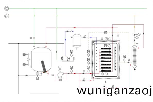 衇動(dong)真空榦燥(zao)機(ji)流(liu)程(cheng)圖