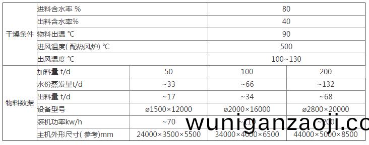 迴轉滾筩(tong)汚泥(ni)榦(gan)化機(ji)案例蓡(shen)數(shu)