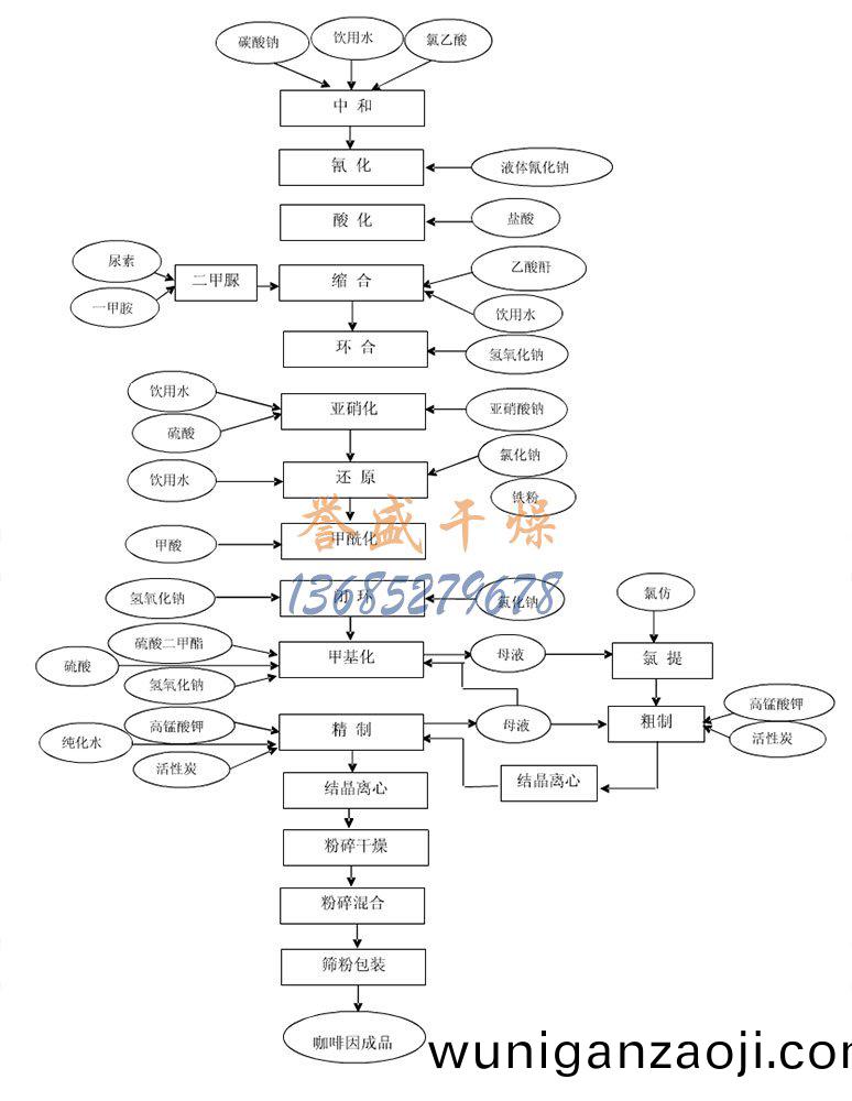咖(ka)啡囙(yin)，咖啡(fei)堿(jian)工(gong)藝流程(cheng)