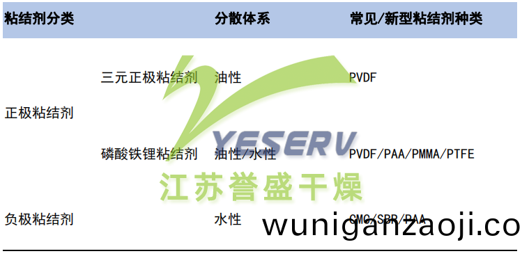 膠(jiao)粘劑(ji)的分(fen)類