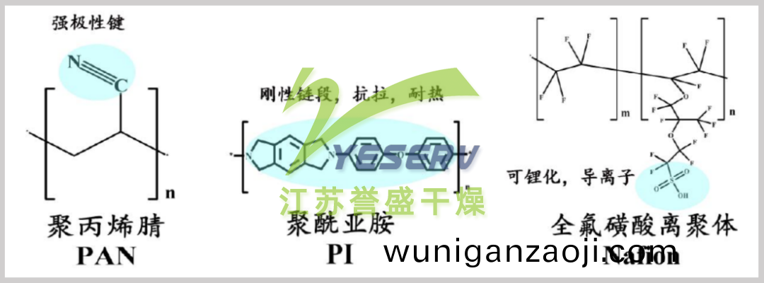 其他(ta)油(you)性粘結劑(ji)（非(fei)PVDF類）