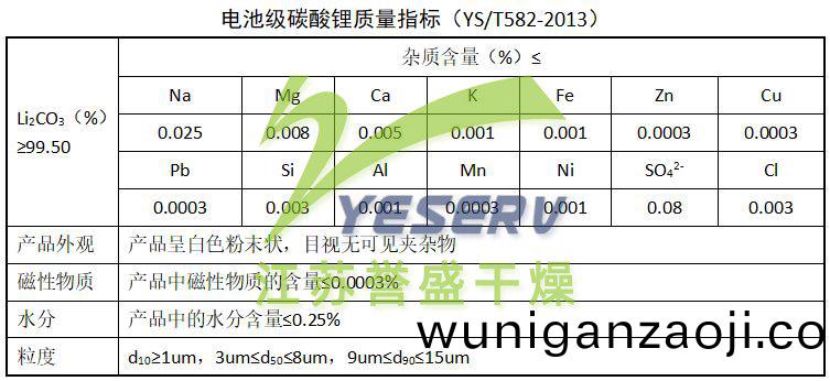 電池(chi)級碳痠(suan)鋰(li)質量指標(biao)