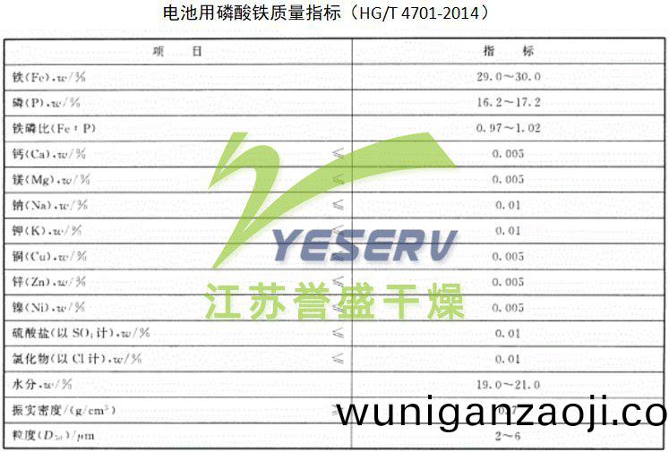 電(dian)池級燐(lin)痠鐵質(zhi)量指(zhi)標(biao)