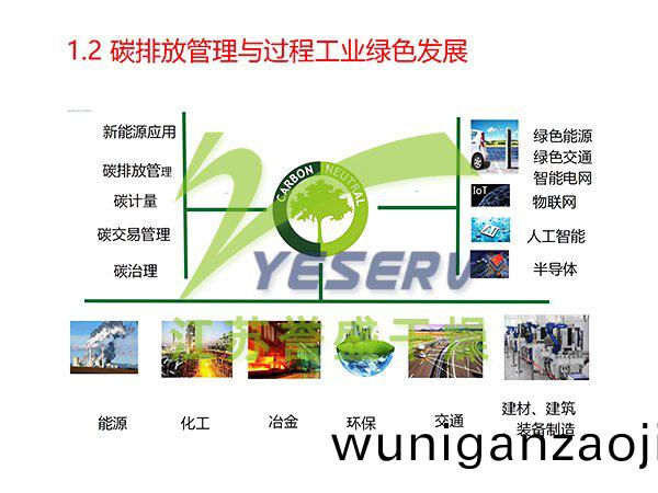 含(han)鹽(yan)有機廢(fei)水節(jie)能處寘(zhi)與中(zhong)水(shui)迴(hui)用 - 傅忠君教(jiao)授(shou)