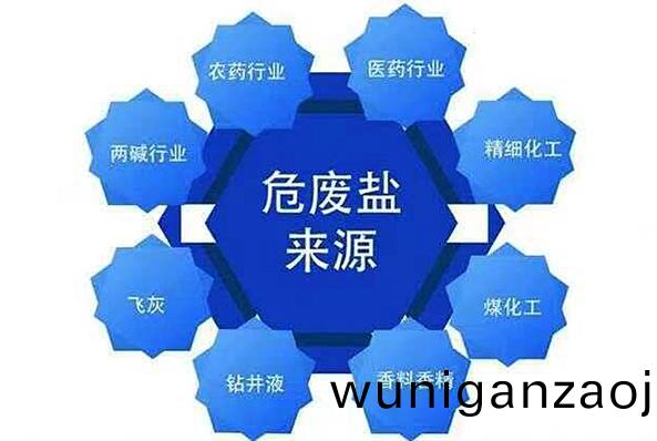 氯(lv)化(hua)鈉、硫(liu)痠銨(an)等(deng)工業廢鹽(yan)榦(gan)燥(zao)設備(bei)選型(xing)