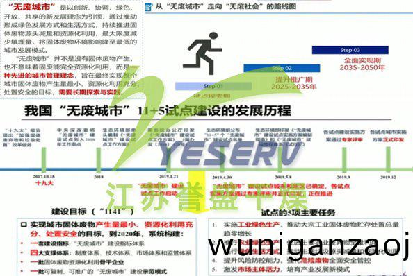 我(wo)國無廢城市11+5試(shi)點(dian)建(jian)設的(de)髮展(zhan)歷程(cheng)