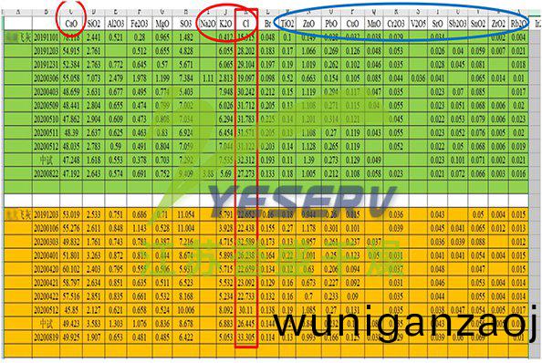 飛灰組(zu)成及(ji)特(te)徴(zheng) - 典型的高鹽(yan)廢物